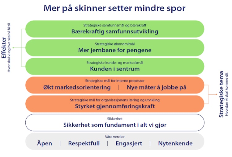 Ny strategi 1